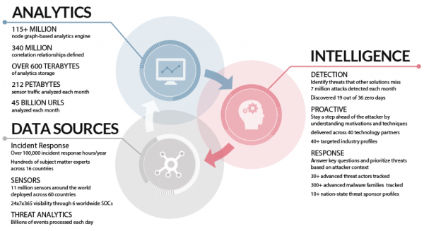 The Lifecycle of Operational Cyber Threat Intelligence